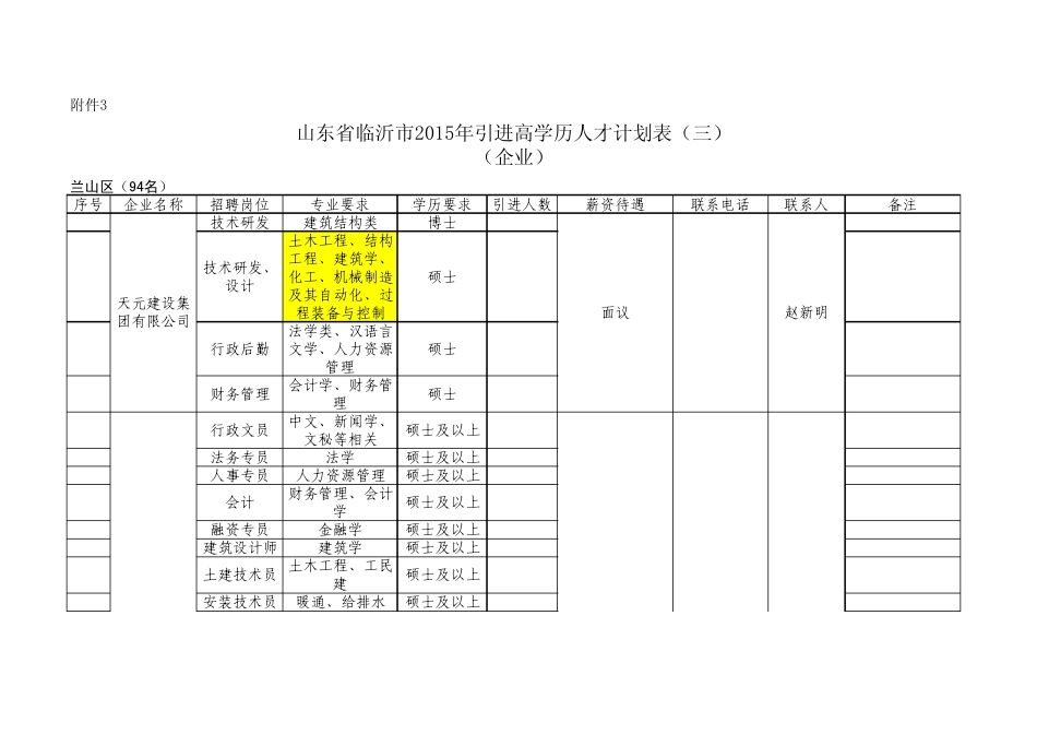《山东省临沂市2015年引进高学历人才计划表》(企业)_第1页