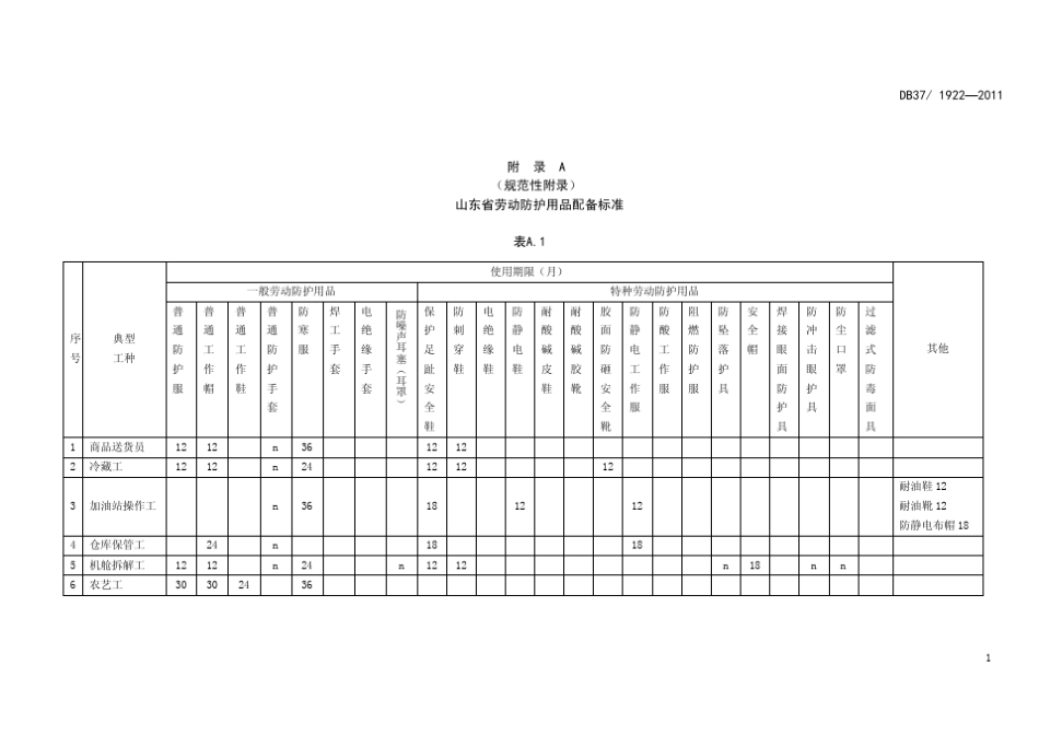 《山东省劳动防护用品配备标准》_第2页