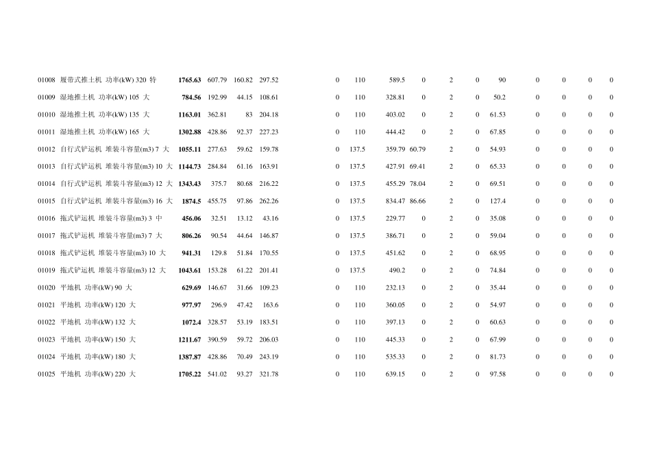 《山东省建设工程施工机械台班单价表》(2008)_第3页
