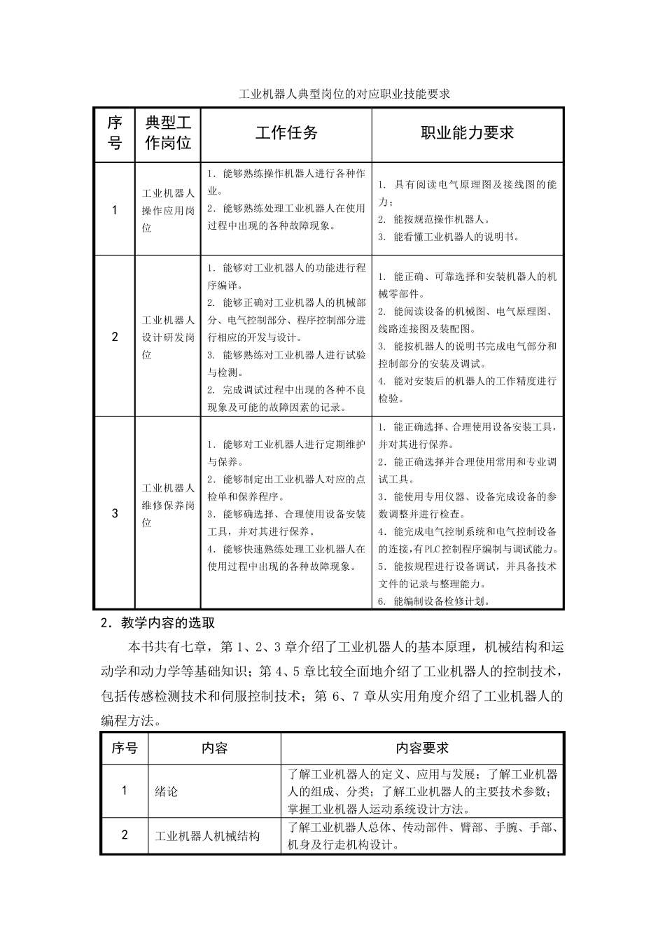 《工业机器人》说课稿_第2页