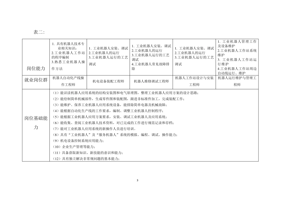 《工业机器人应用与维护》专业岗位职业能力分析报告_第3页