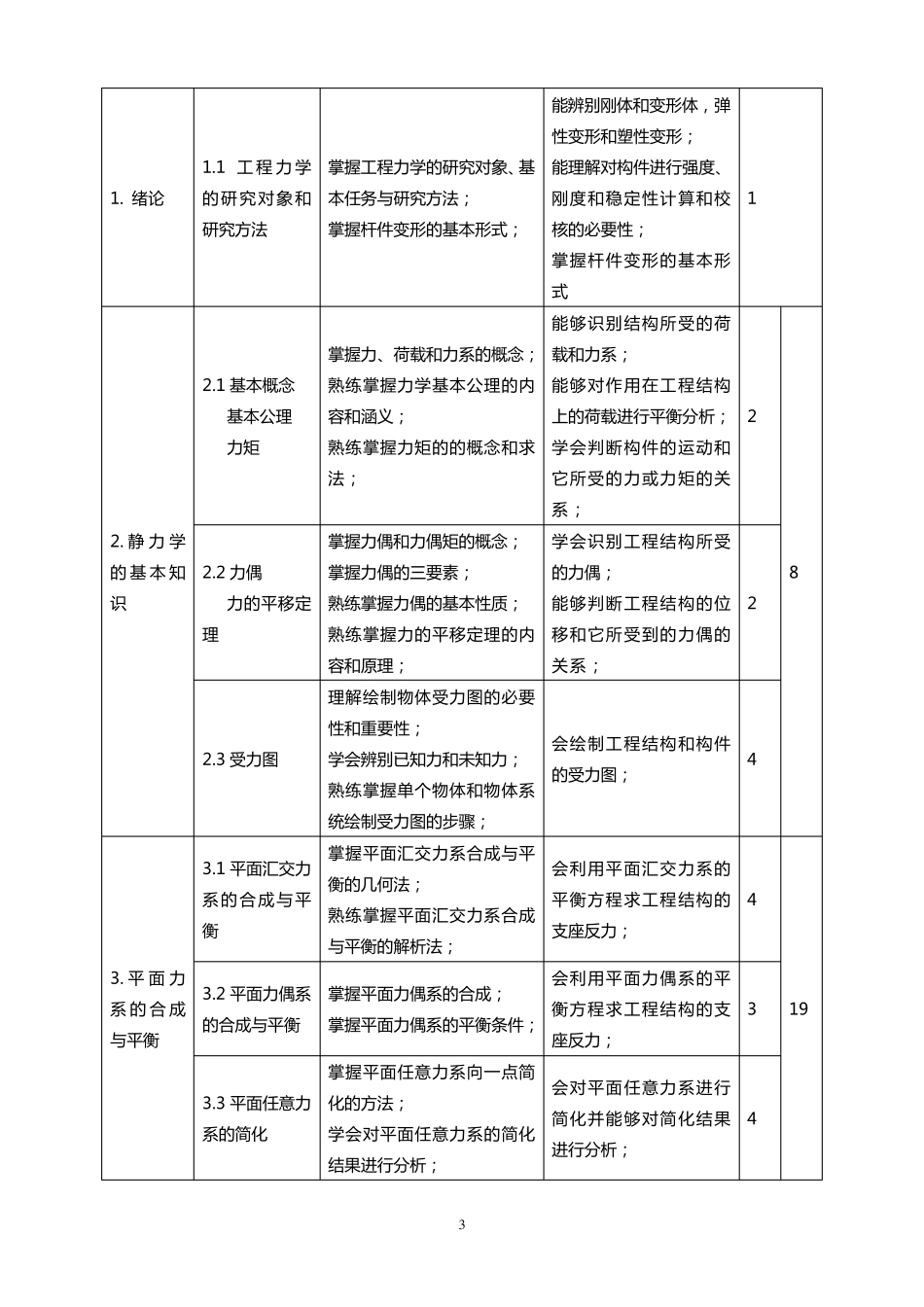《工程力学》课程标准_第3页