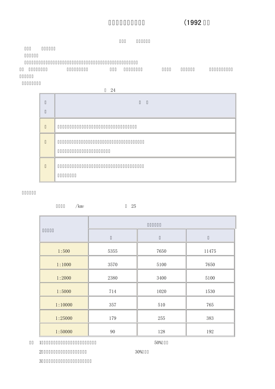 《工程勘察收费标准》(1992版)_第1页