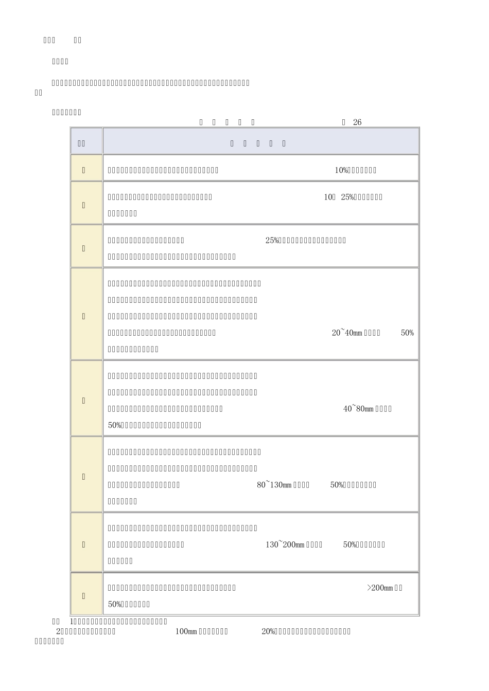 《工程勘察收费标准》(1992版)_第2页