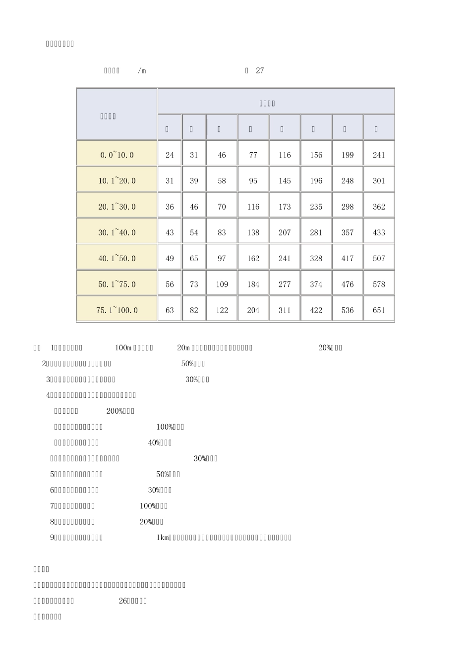 《工程勘察收费标准》(1992版)_第3页