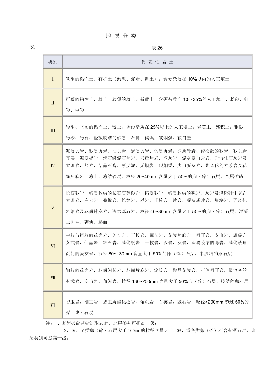 《工程勘察收费标准》_第3页