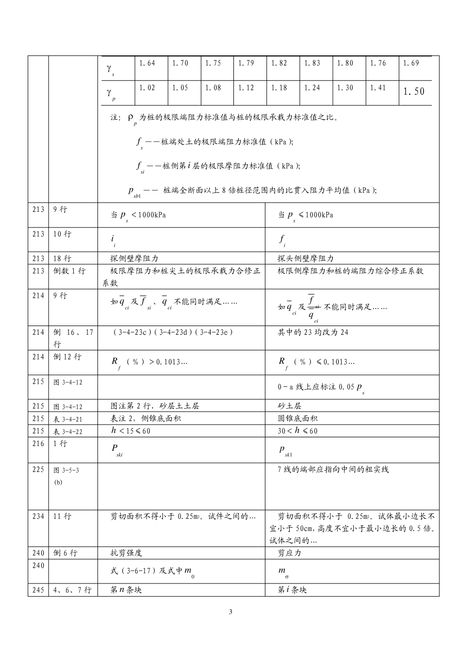 《工程地质手册》(第四版)勘误表之二_第3页