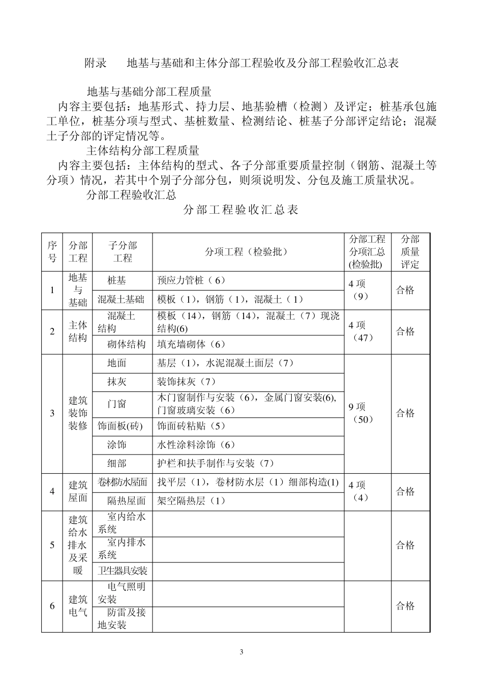 《工程竣工验收报告》_第3页