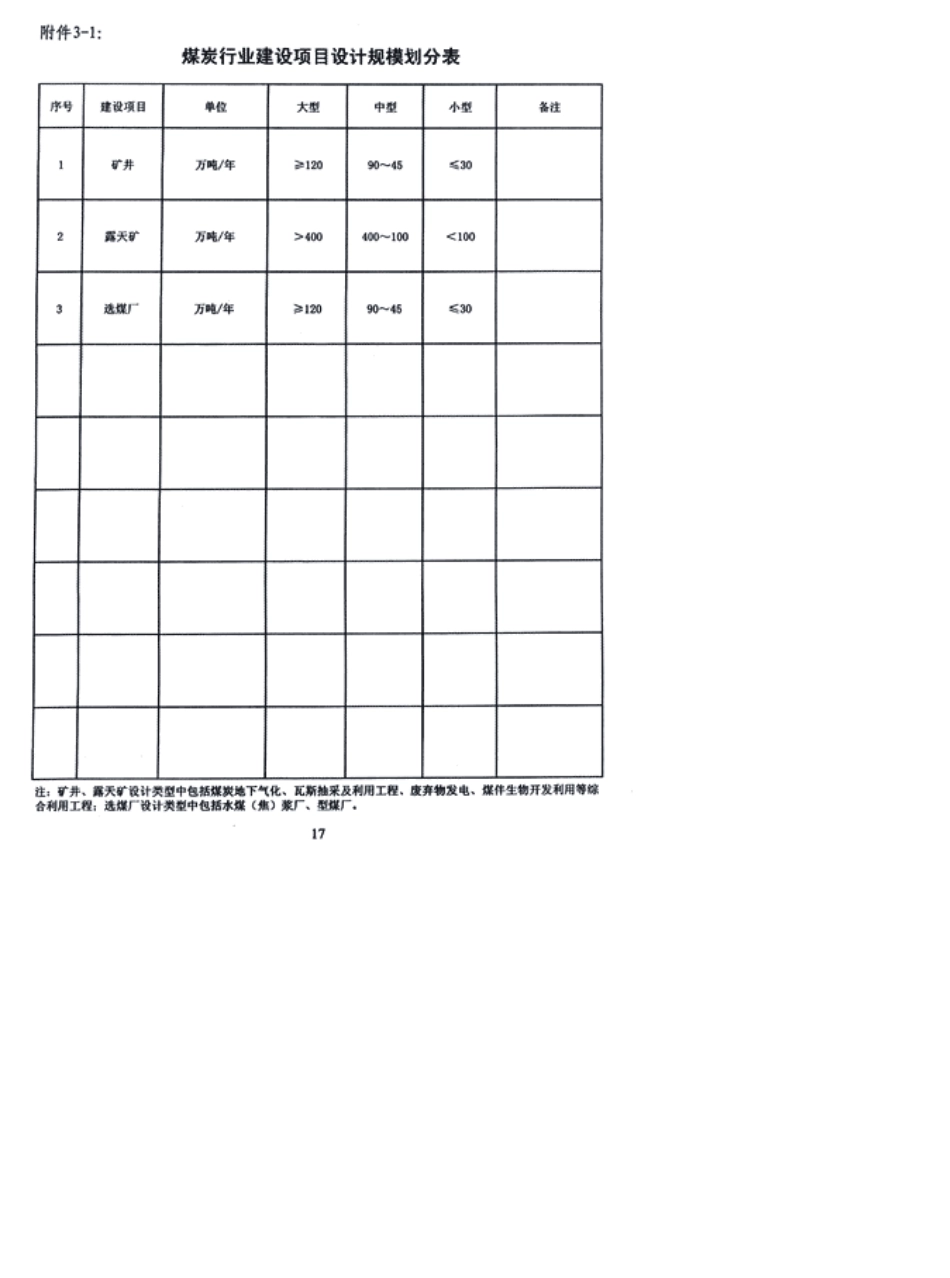 《工程设计资质标准》附件3：各行业建设项目设计规模划分表_第1页