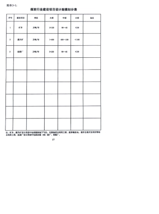《工程设计资质标准》附件3：各行业建设项目设计规模划分表