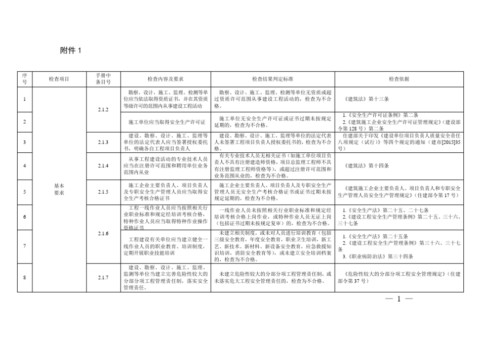 《工程质量安全手册》安全检查实施细则_第1页