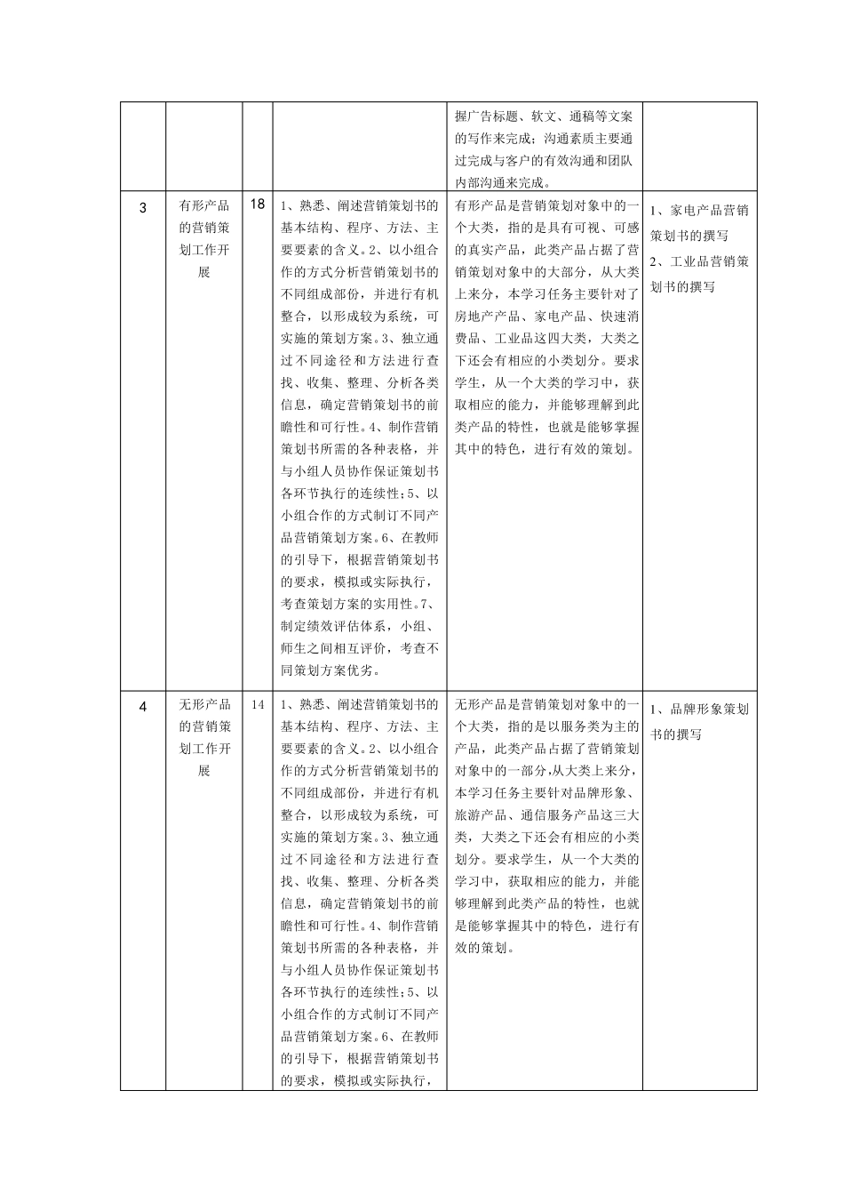 《市场营销策划》课程教学大纲_第3页
