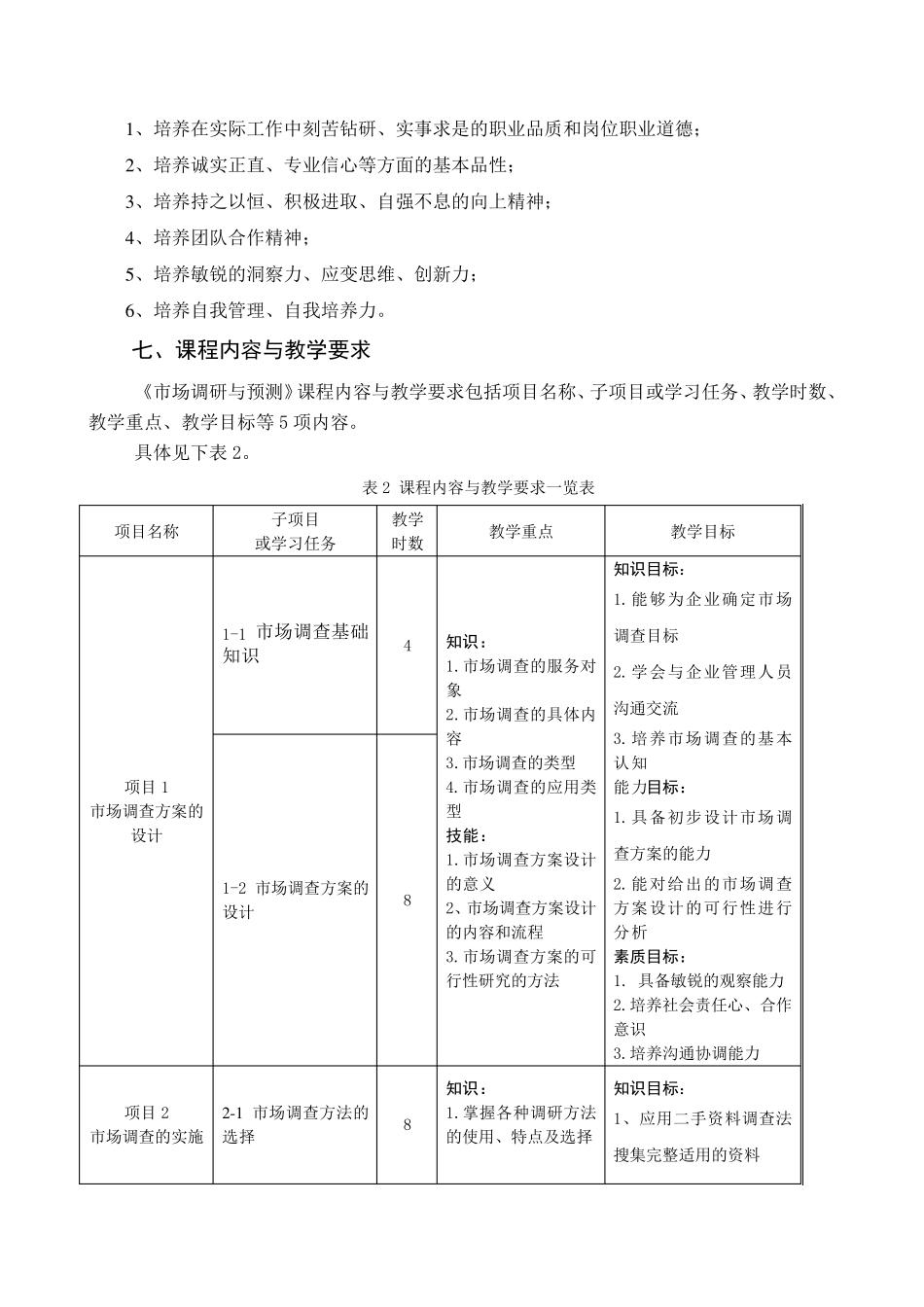 《市场调研与预测》课程标准_第3页
