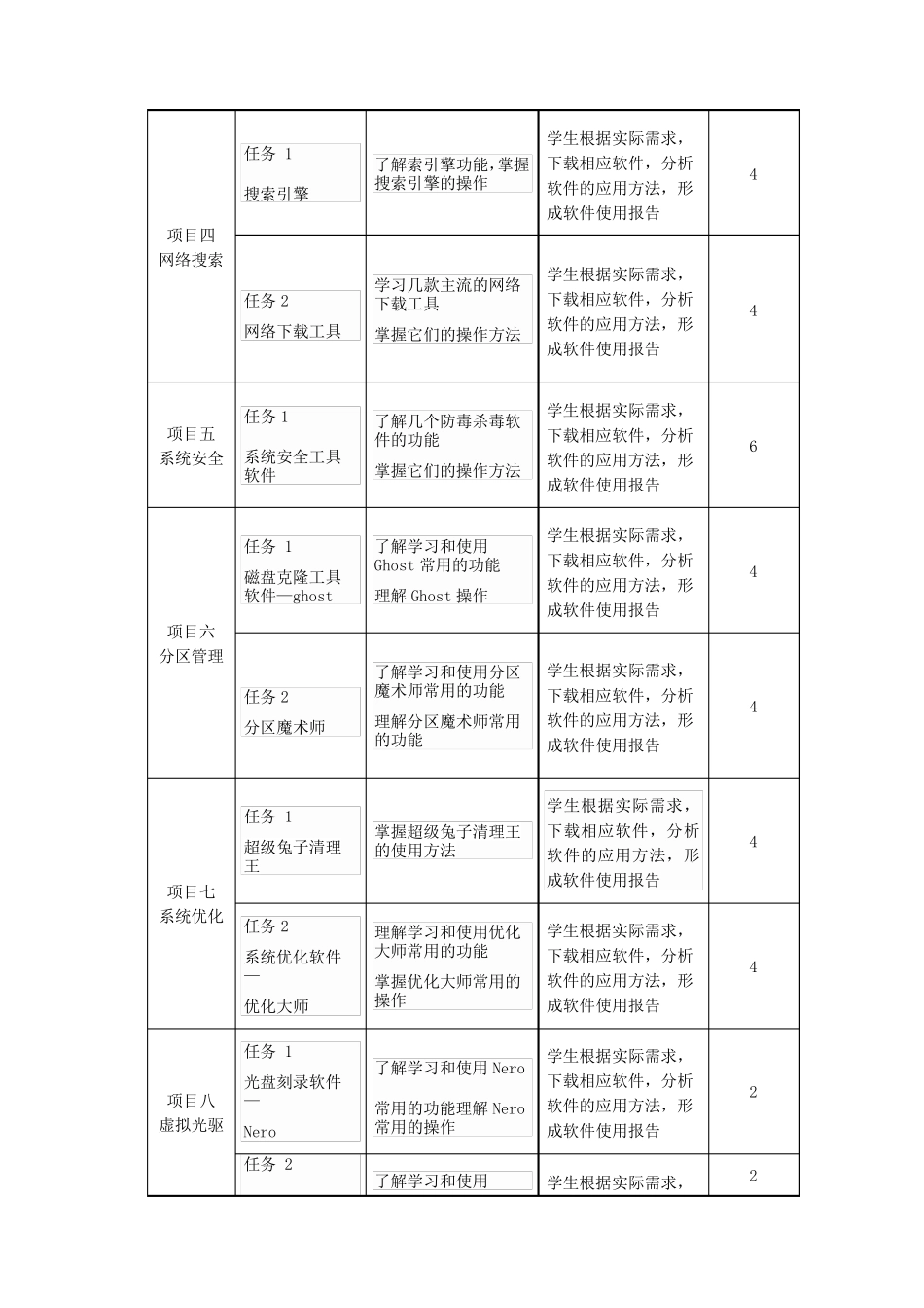 《常用工具软件》课程标准_第3页