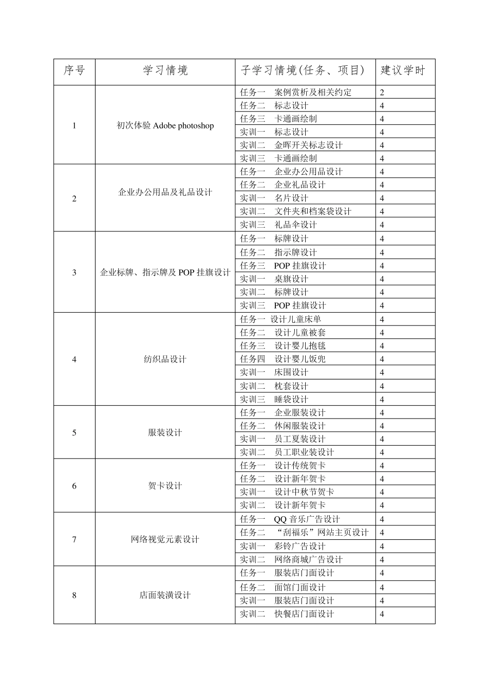 《平面设计》课程标准_第3页