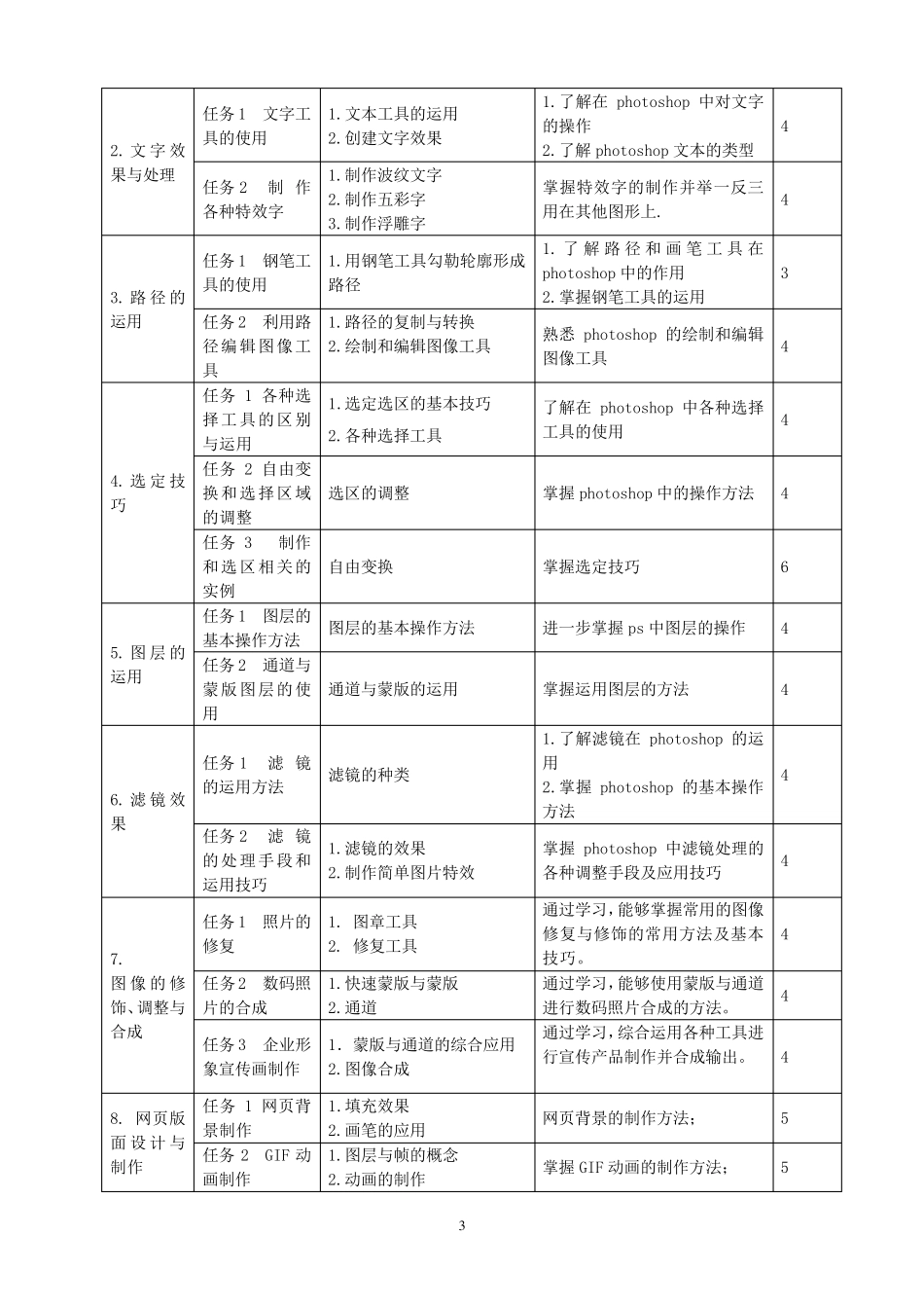《平面设计》课程标准与课程大纲_第3页