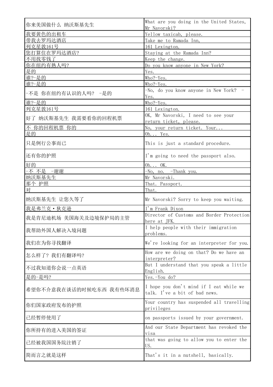 《幸福终点站》TheTerminal中英分列对照字幕台词_第2页