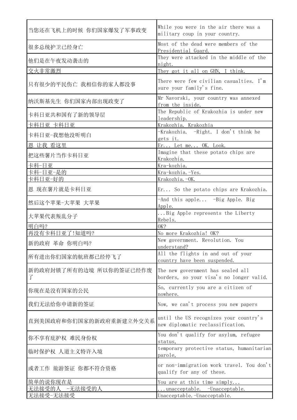 《幸福终点站》TheTerminal中英分列对照字幕台词_第3页
