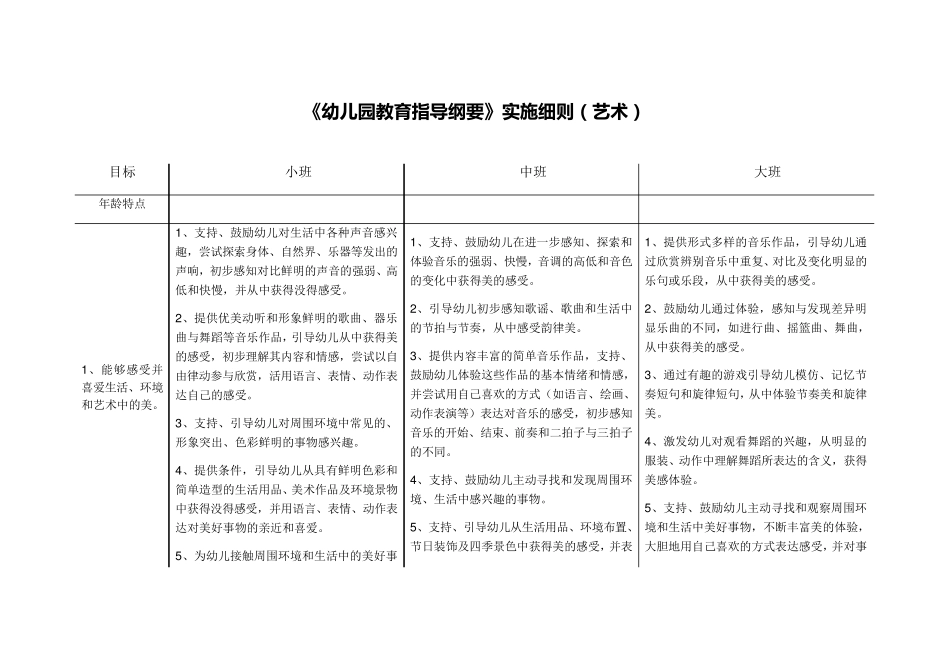 《幼儿园教育指导纲要》实施细则(艺术)_第1页
