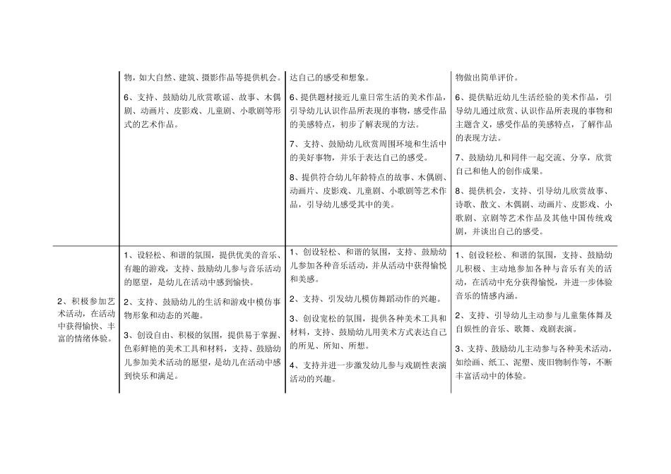 《幼儿园教育指导纲要》实施细则(艺术)_第2页