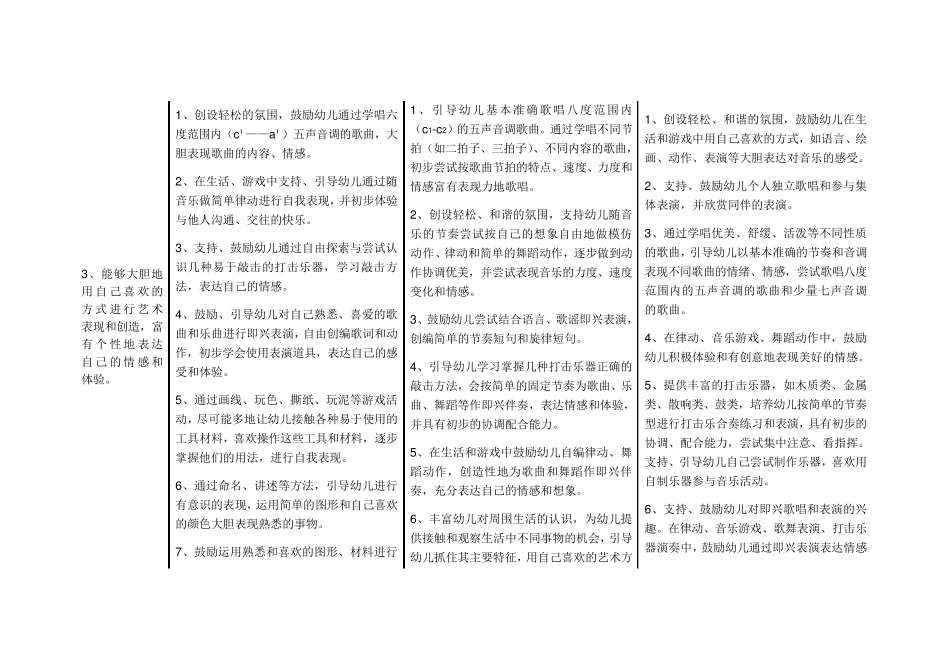 《幼儿园教育指导纲要》实施细则(艺术)_第3页