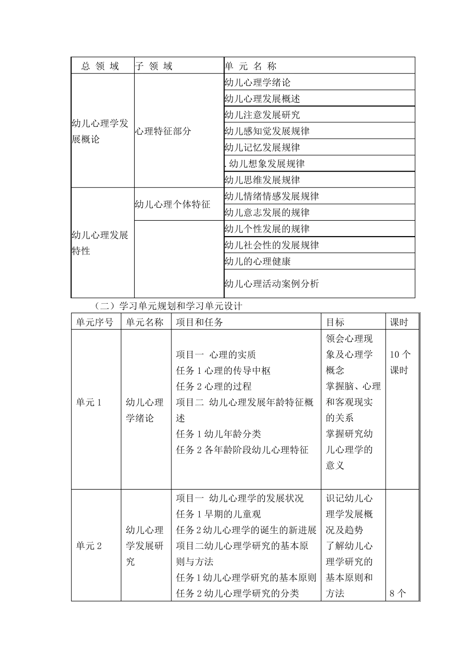 《幼儿心理学》课程标准_第3页
