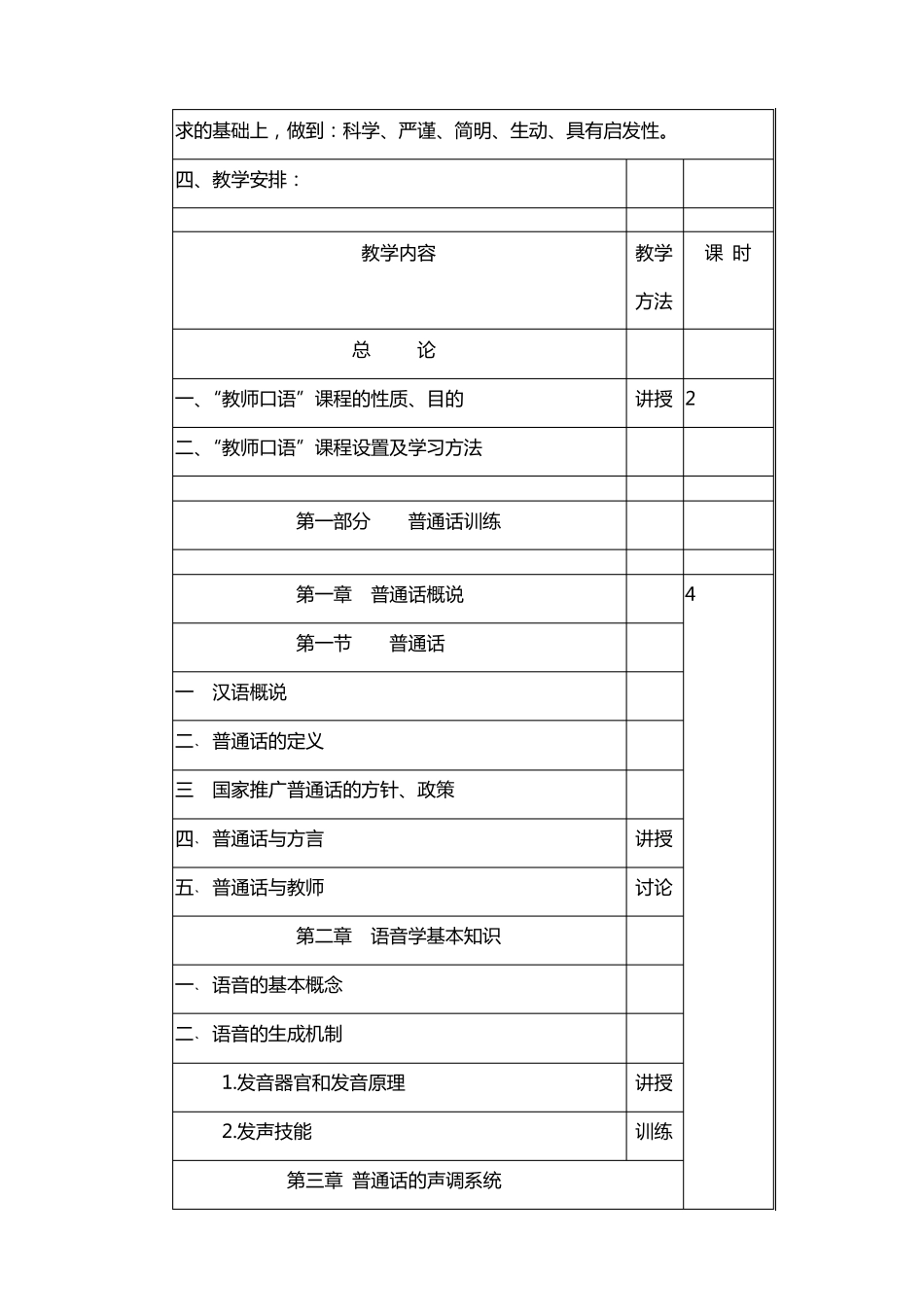 《幼儿教师口语》教学大纲_第3页