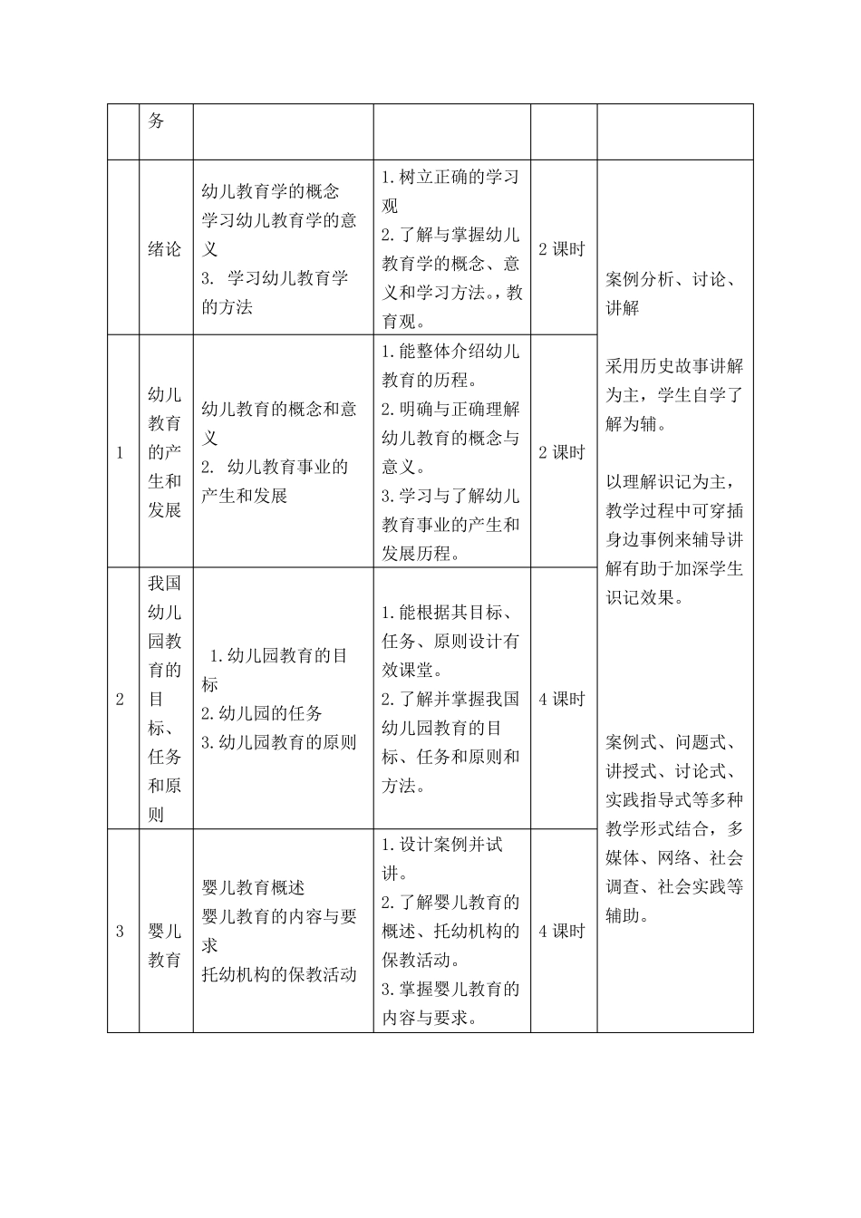 《幼儿教育学》课程标准_第2页