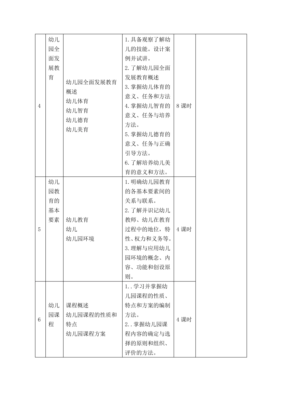 《幼儿教育学》课程标准_第3页