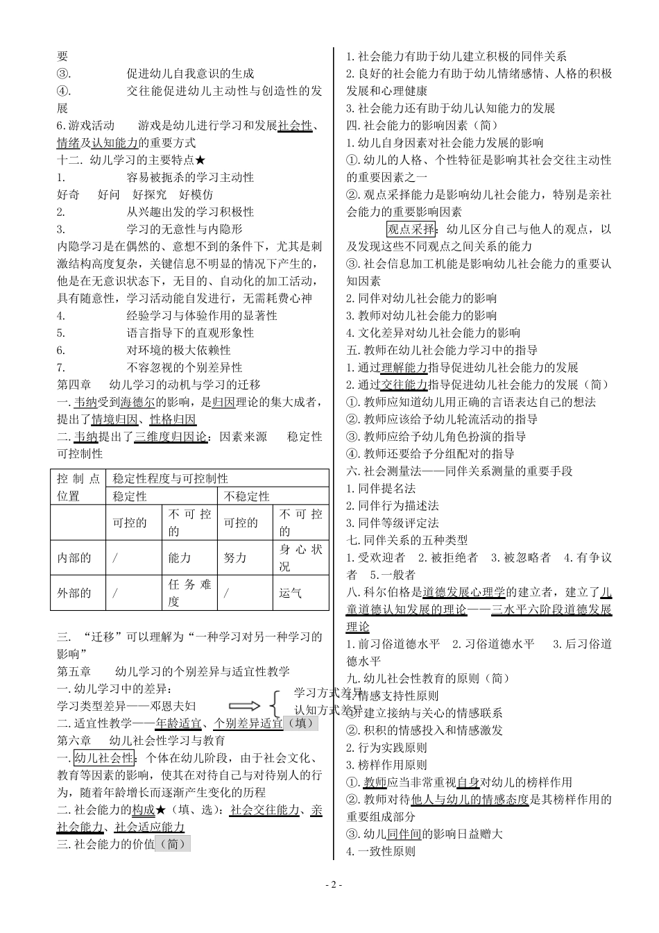 《幼儿教育心理学》知识点总结_第2页
