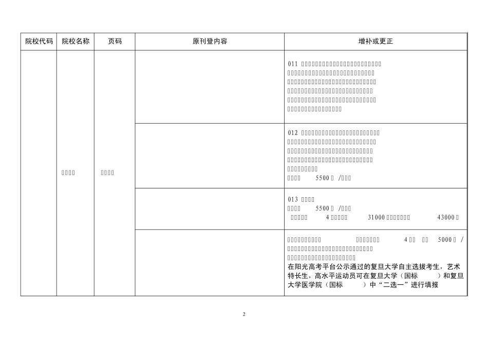 《广东省2013年普通高等学校招生专业目录》(理科体育版)及(文科艺术版)增补及更正表_第2页