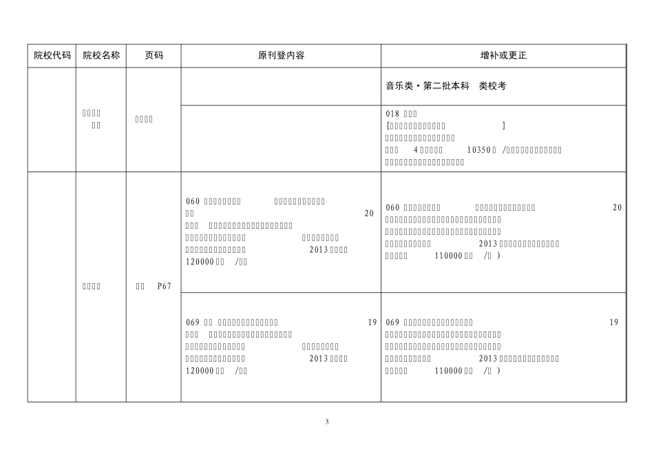 《广东省2013年普通高等学校招生专业目录》(理科体育版)及(文科艺术版)增补及更正表_第3页
