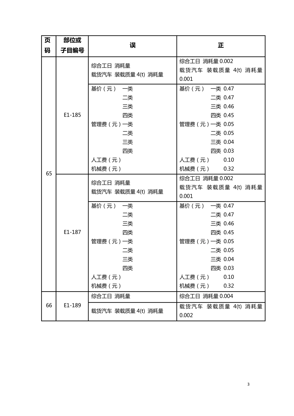 《广东省园林绿化工程综合定额(2010)》问题解答、勘误及补充子目_第3页
