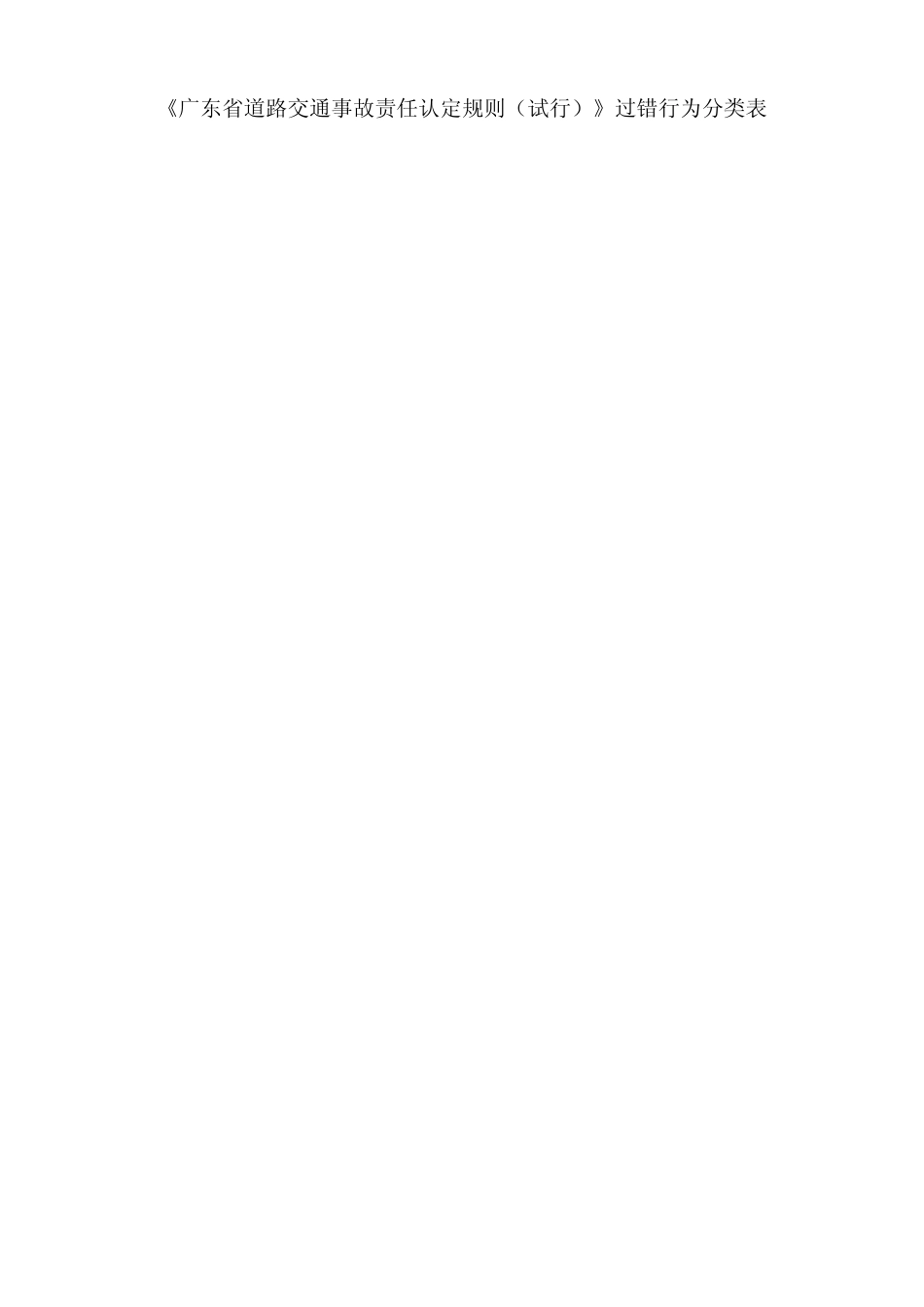 《广东省道路交通事故责任认定规则》过错行为分类表_第1页