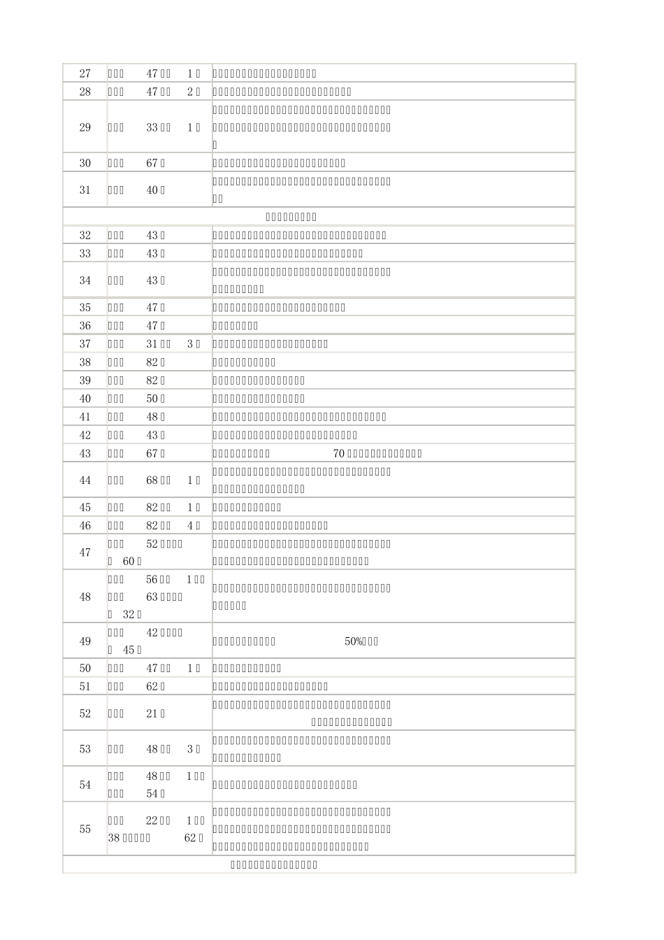 《广东省道路交通事故责任认定规则》过错行为分类表_第3页
