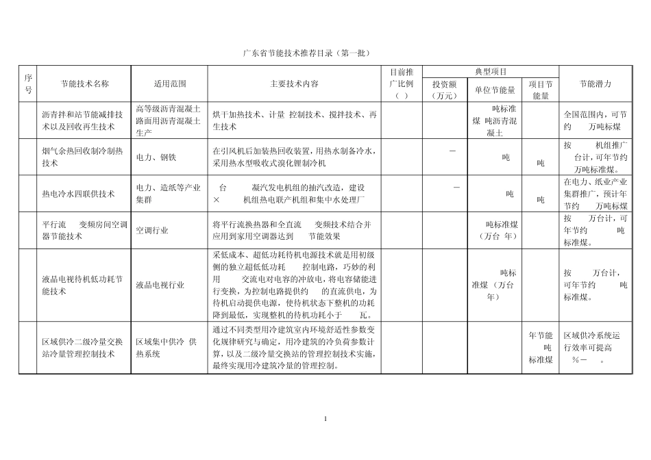 《广东省节能技术、设备(产品)推荐目录》(第一批)_第2页