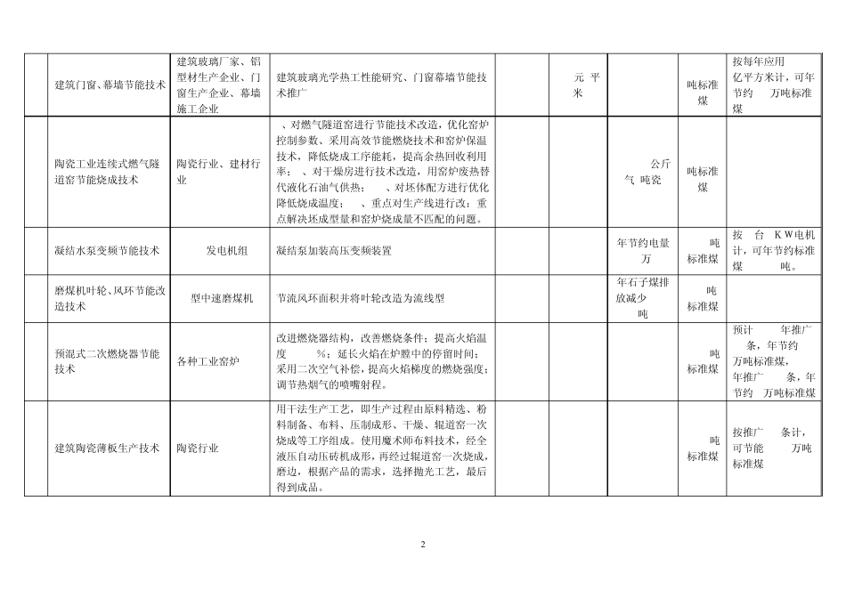 《广东省节能技术、设备(产品)推荐目录》(第一批)_第3页