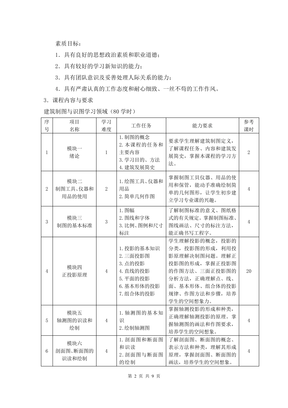 《建筑制图与识图》课程标准_第2页