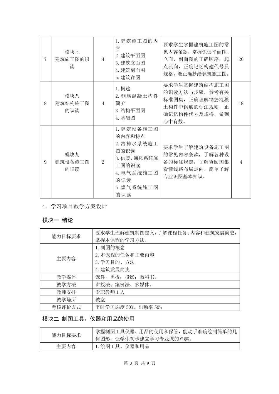《建筑制图与识图》课程标准_第3页