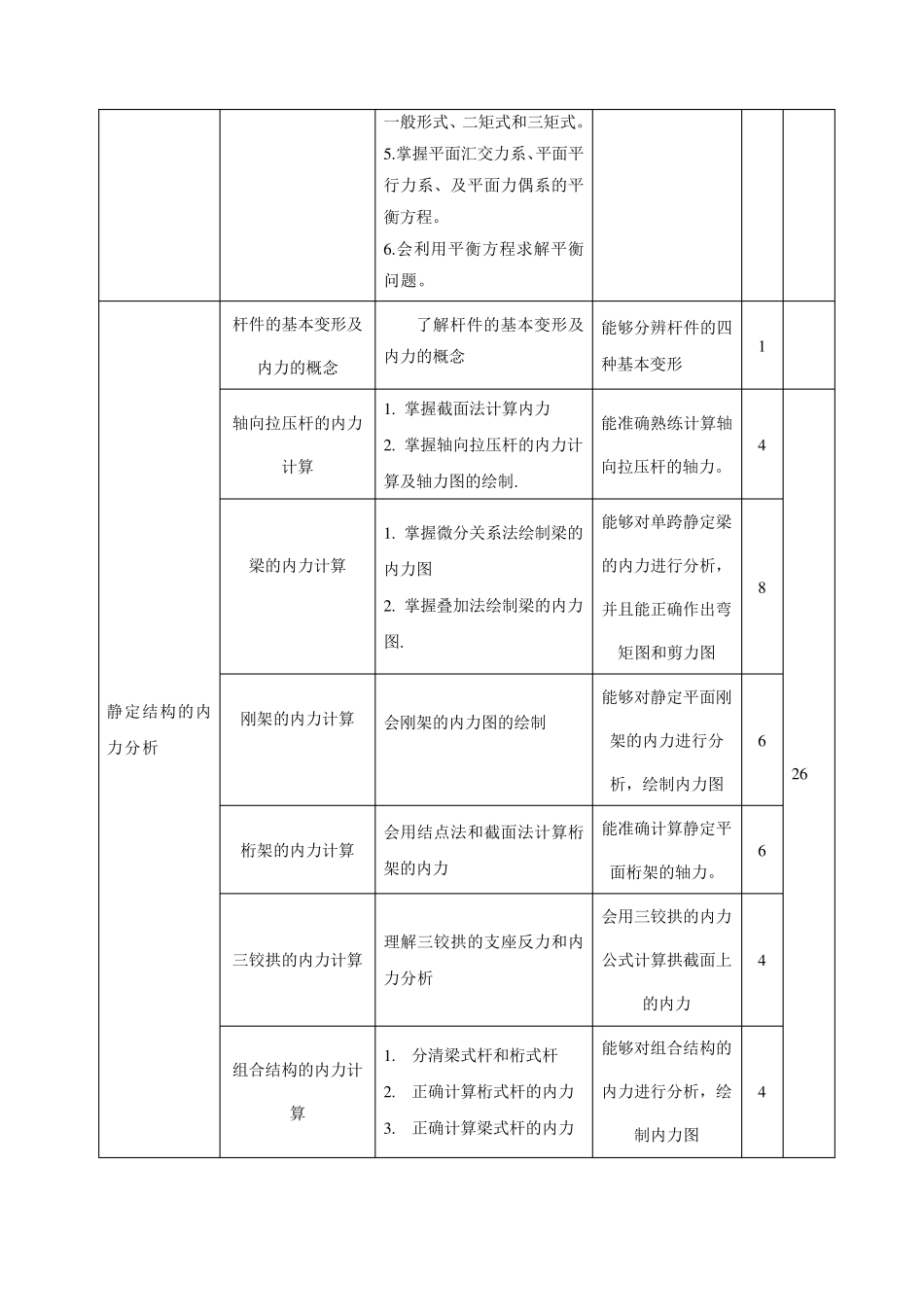 《建筑力学》课程标准_第2页