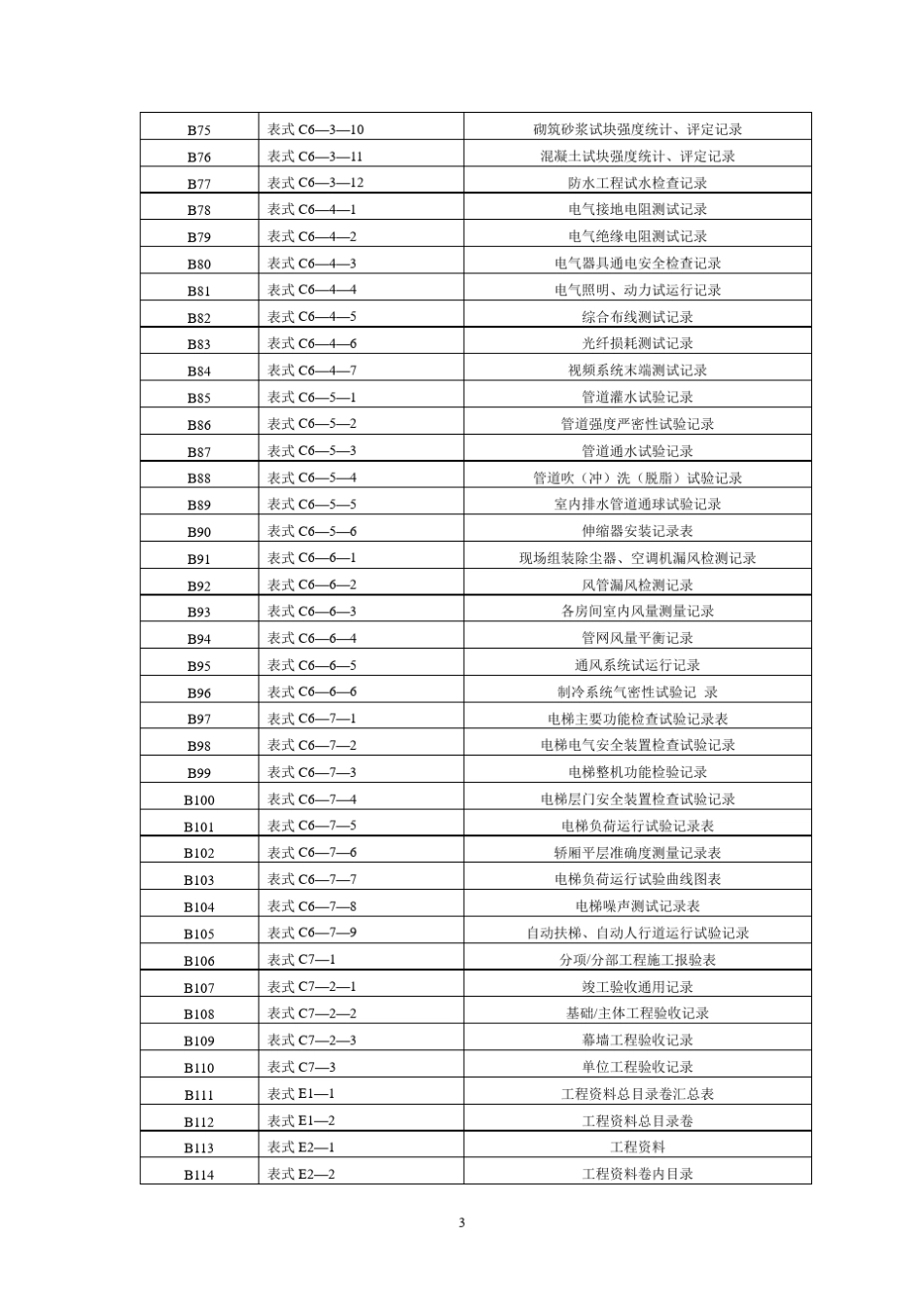 《建筑安装工程资料管理规程DBJ01_第3页
