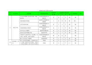 《建筑工程危险源识别与风险评价清单》