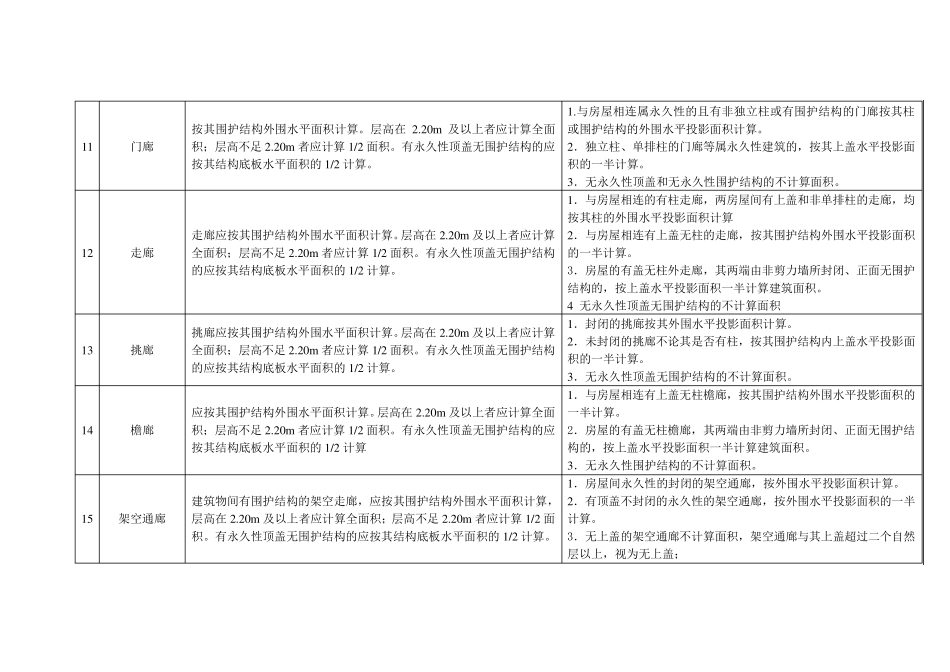 《建筑工程建筑面积计算规范》与房产测绘面积计算规范、细则的区别_第3页