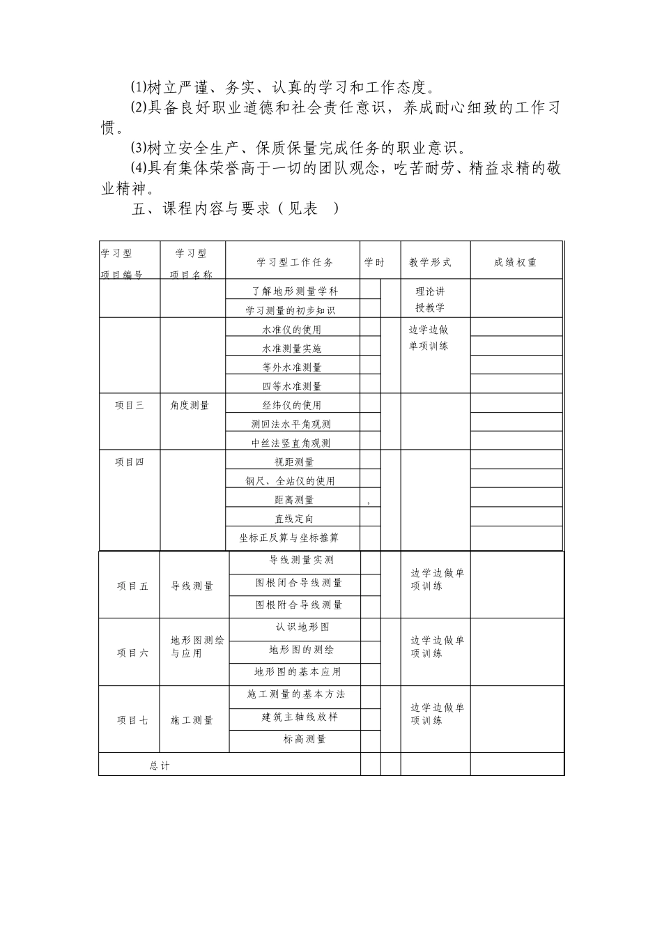 《建筑工程测量》课程标准_第2页