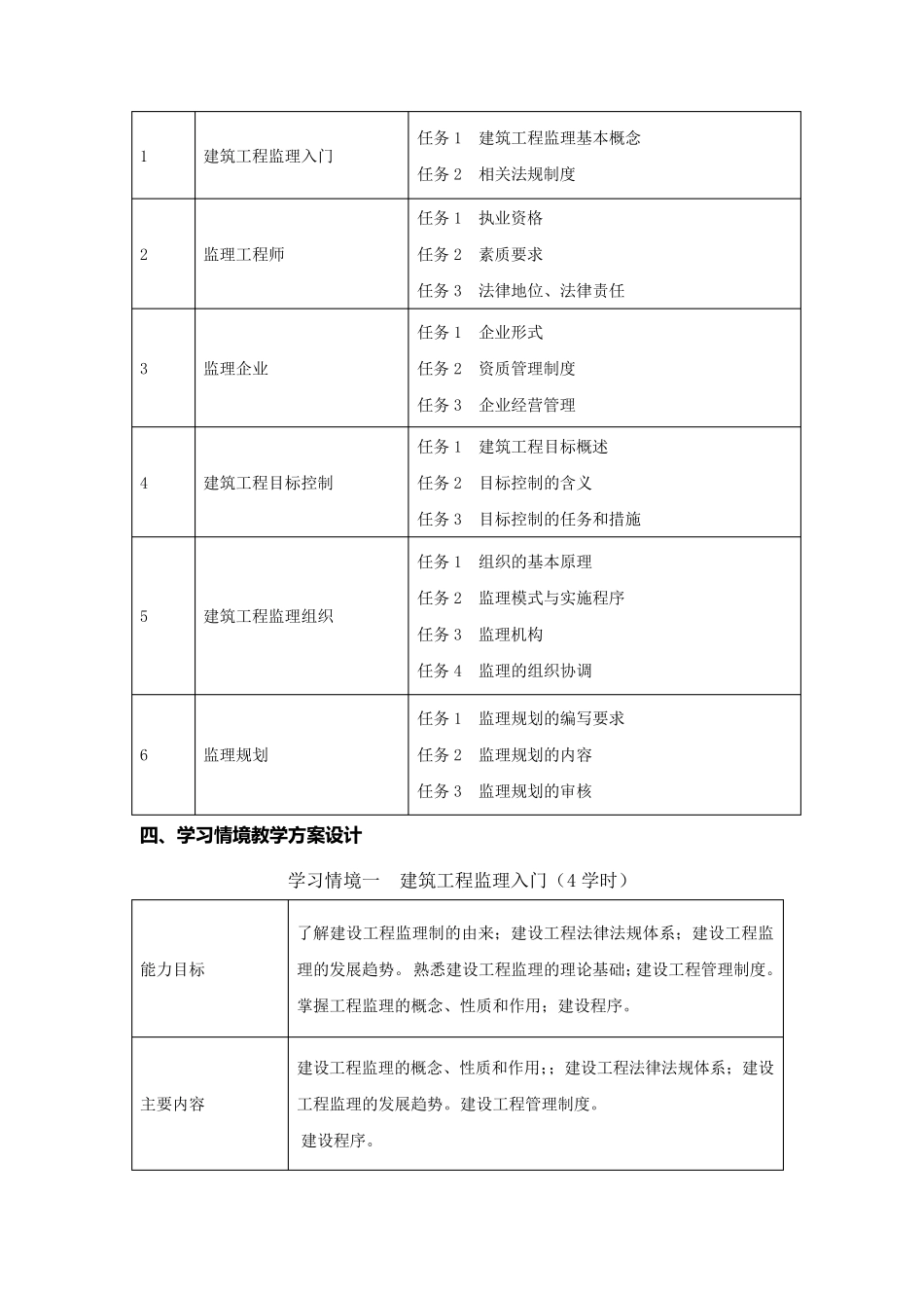 《建筑工程监理概论》课程标准_第2页