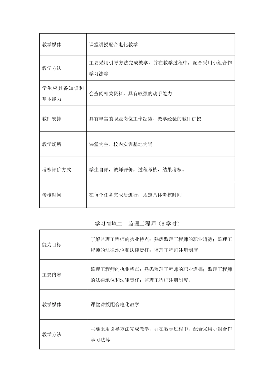 《建筑工程监理概论》课程标准_第3页
