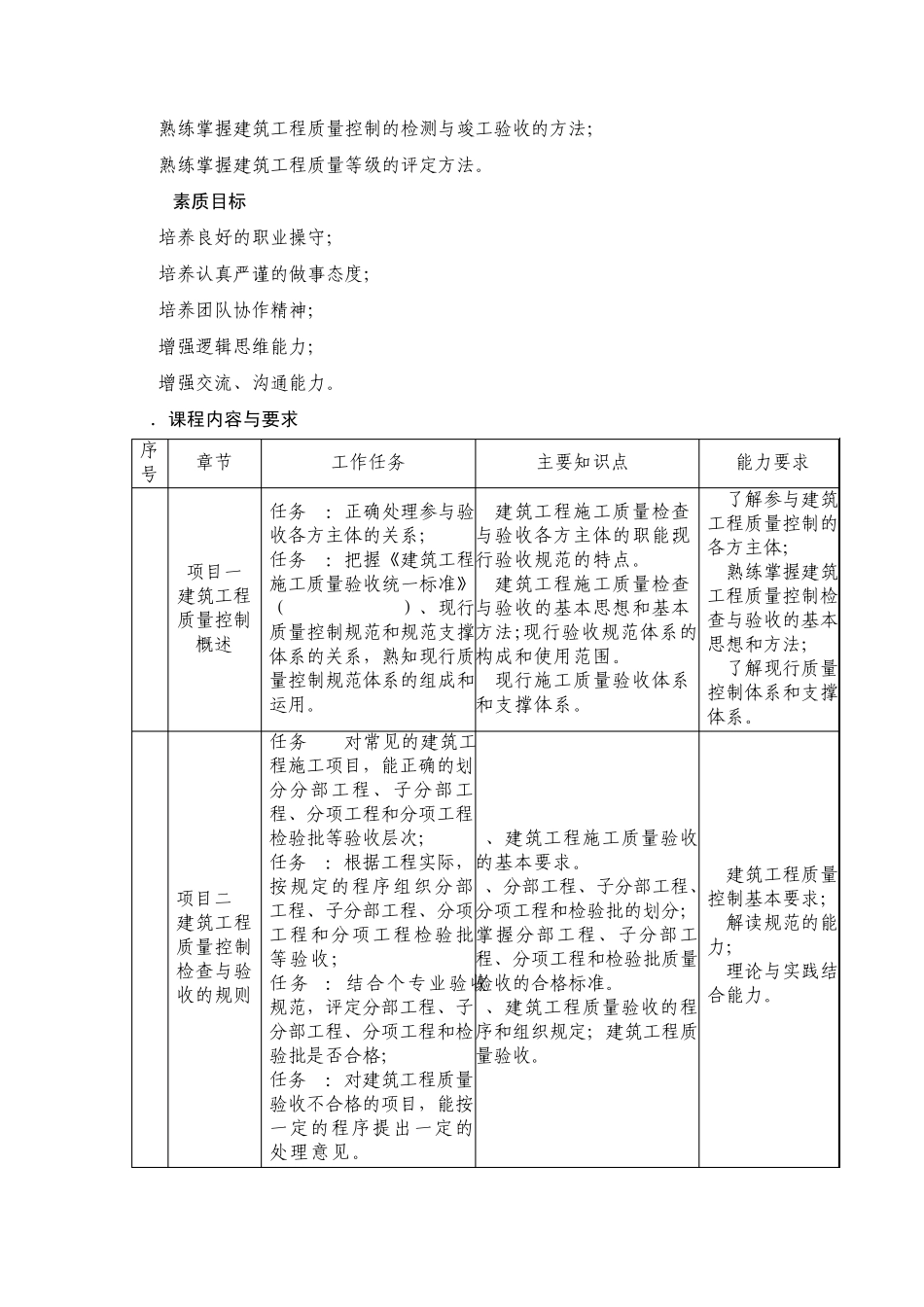 《建筑工程质量控制》课程标准_第2页