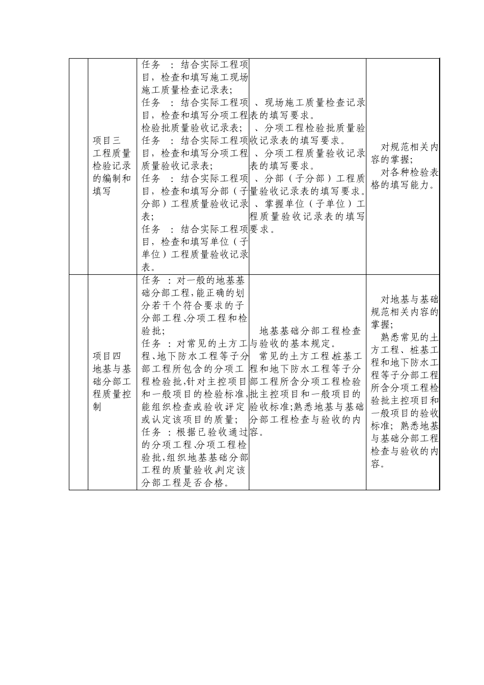 《建筑工程质量控制》课程标准_第3页