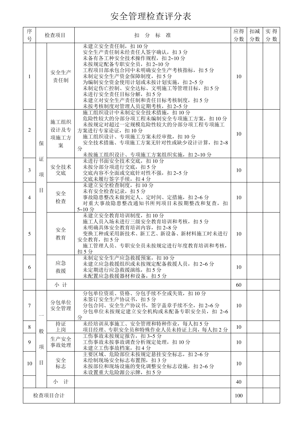 《建筑施工安全检查标准》(JGJ59—11)表格_第2页