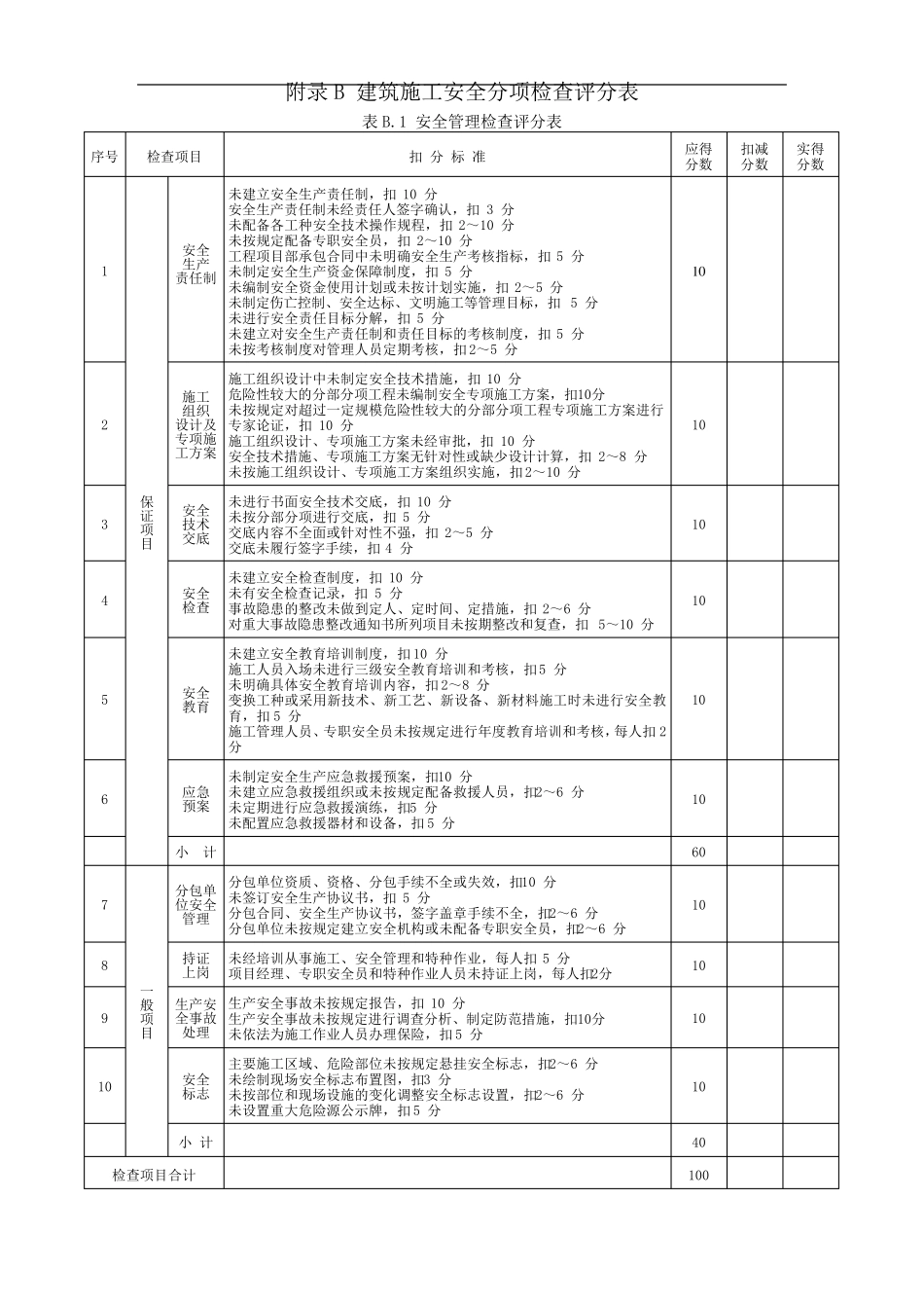《建筑施工安全检查标准》JGJ592011()_第2页